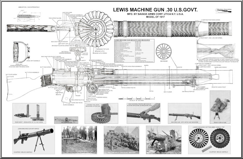 Machineguns, Blueprints, Posters, Mouse Pads, Coffee Mugs